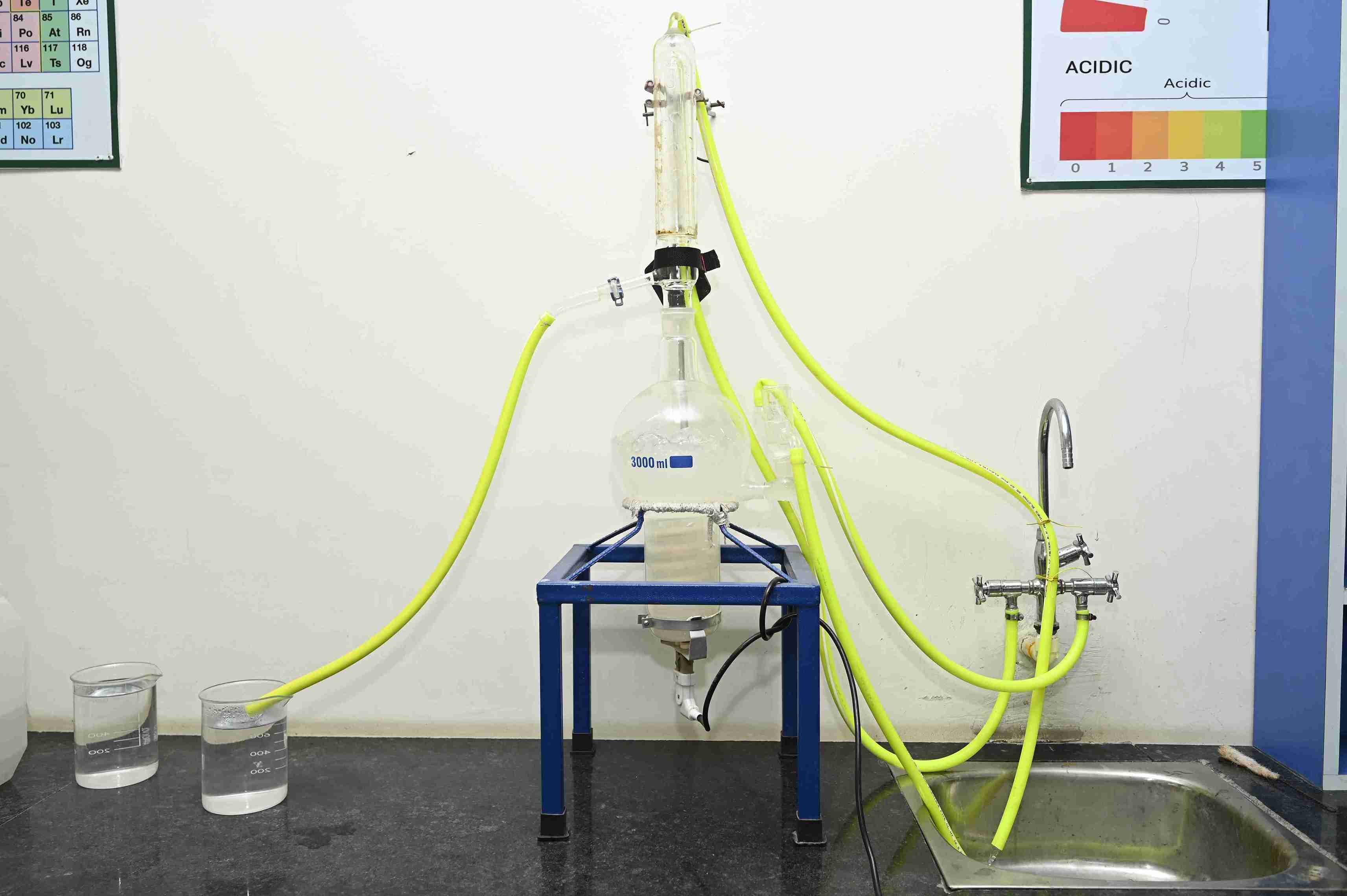 Labs & Workshops